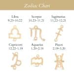 Pisces Zodiac Bracelet
