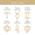 Pisces Zodiac Bracelet