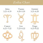 Aquarius Zodiac Necklace