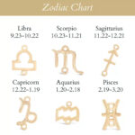 Aquarius Zodiac Necklace
