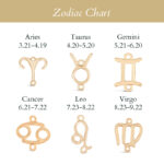 Taurus Zodiac Bracelet