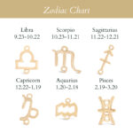 Sagittarius Zodiac Bracelet