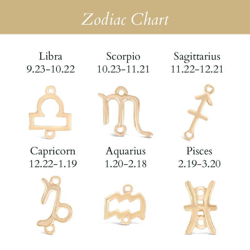 Cancer with Pearl Zodiac Mangalsutra (21 Jun - 22 Jul)