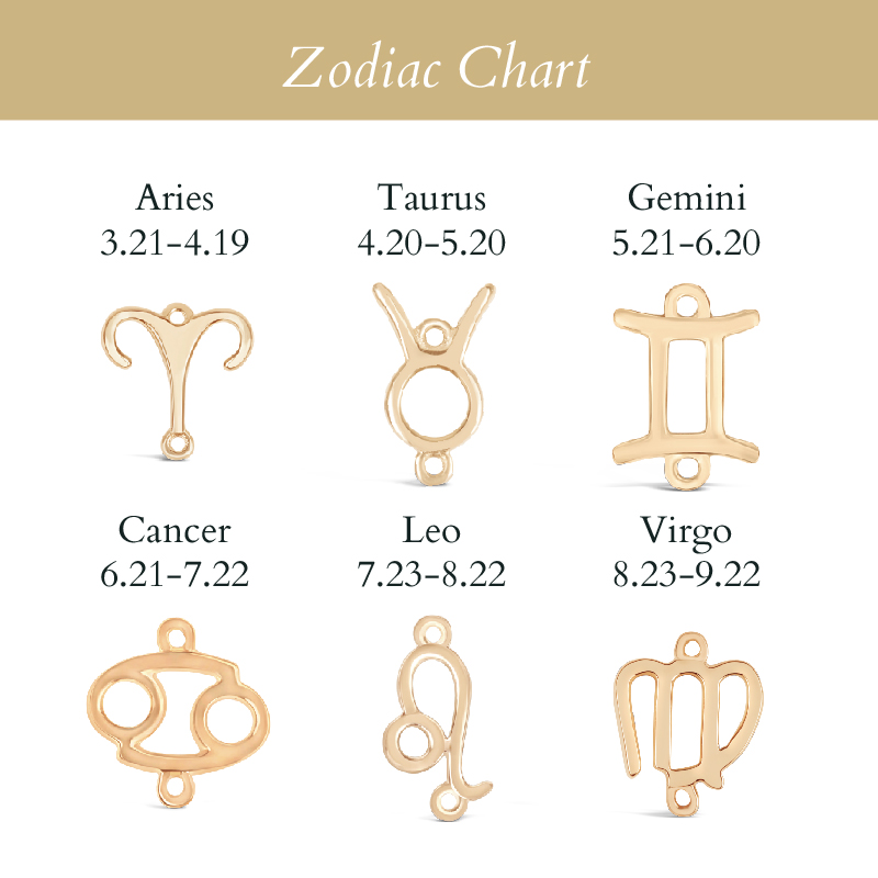 Cancer with Pearl Zodiac Mangalsutra (21 Jun - 22 Jul)